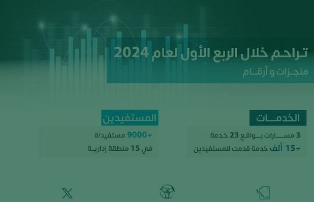 اللجنة الوطنية لرعاية السجناء والمفرج عنهم وأسرهم تعلن عن إنجازاتها خلال الربع الأول لعام 2024م
